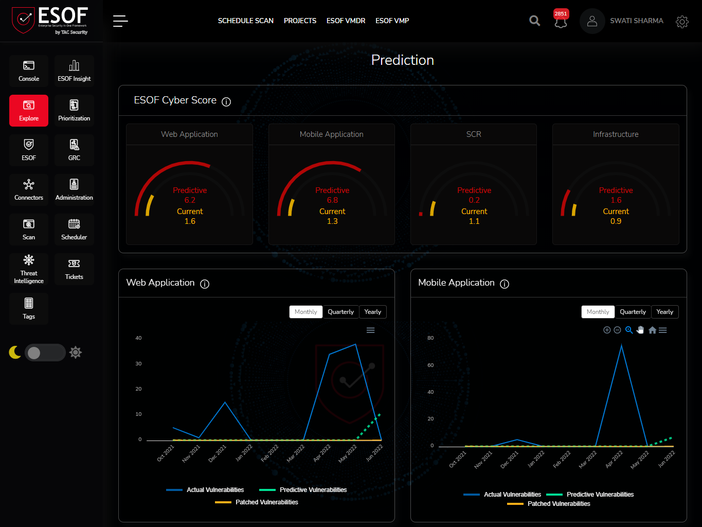 TAC Security Launches The ESOF Vulnerability Prediction Feature | TAC ...