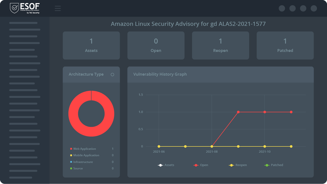 Request A Demo For ESOF | TAC Security